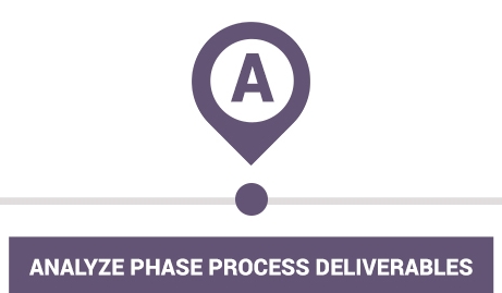 Our Lean Sigma Search™ Analyze Phase Recruiting Deliverables